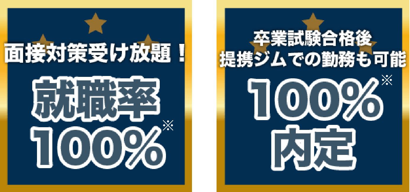 離職率脅威の100％